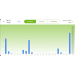 Rain Gauge