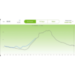 Air temp sensor Humidity sensor