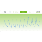 Air temp sensor Humidity sensor