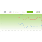 Air temp sensor Humidity sensor