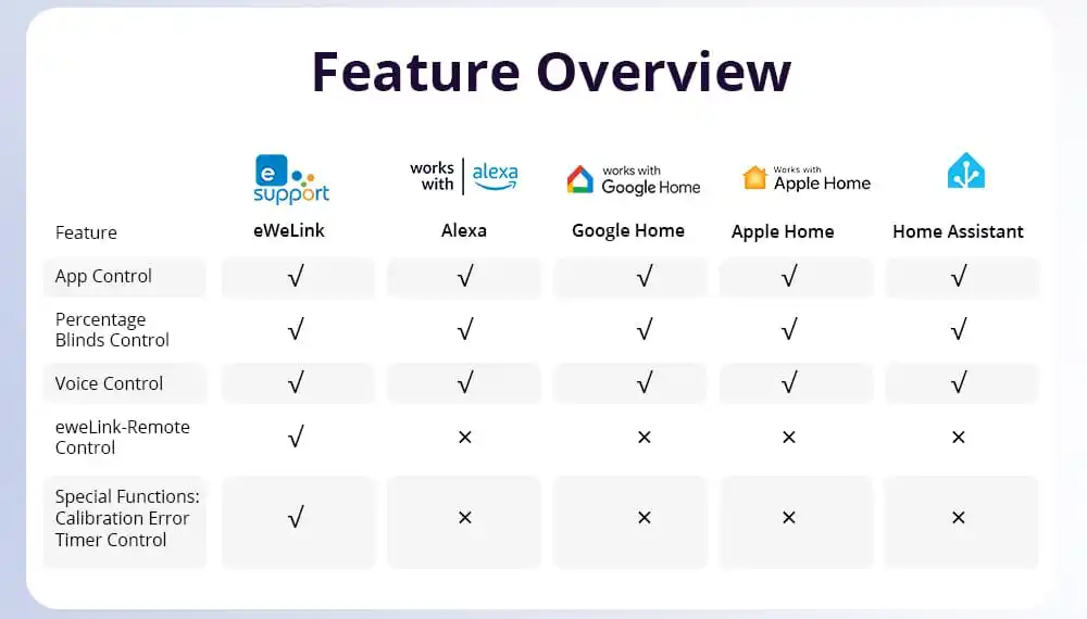 MINI-RBS-1000px-mUIther.10-2-1.jpg Sonoff Mini Roller Shutter Switch for smart curtain and blind automation, Matter-compatible with Alexa and Google Home