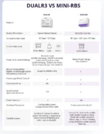 Sonoff Mini Roller Shutter Switch for smart curtain and blind automation, Matter-compatible with Alexa and Google Home
