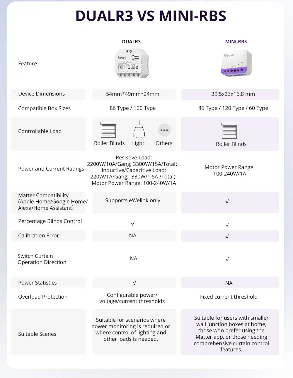 MINI-RBS-1000px-mUther.11.jpg Sonoff Mini Roller Shutter Switch for smart curtain and blind automation, Matter-compatible with Alexa and Google Home