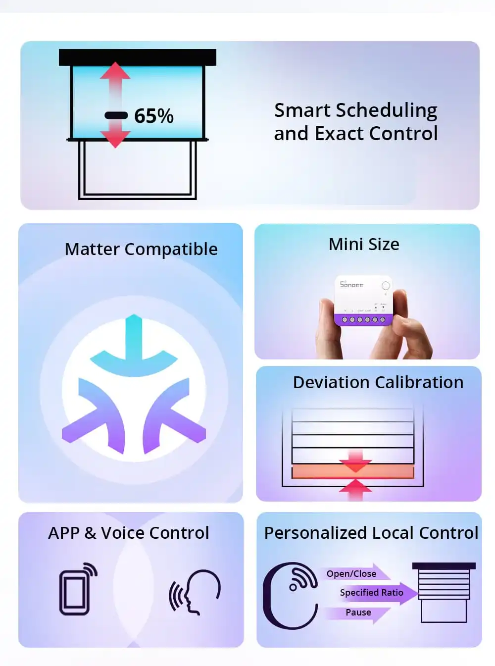 MINI-RBS-1000px-mUther.2.jpg Sonoff Mini Roller Shutter Switch for smart curtain and blind automation, Matter-compatible with Alexa and Google Home