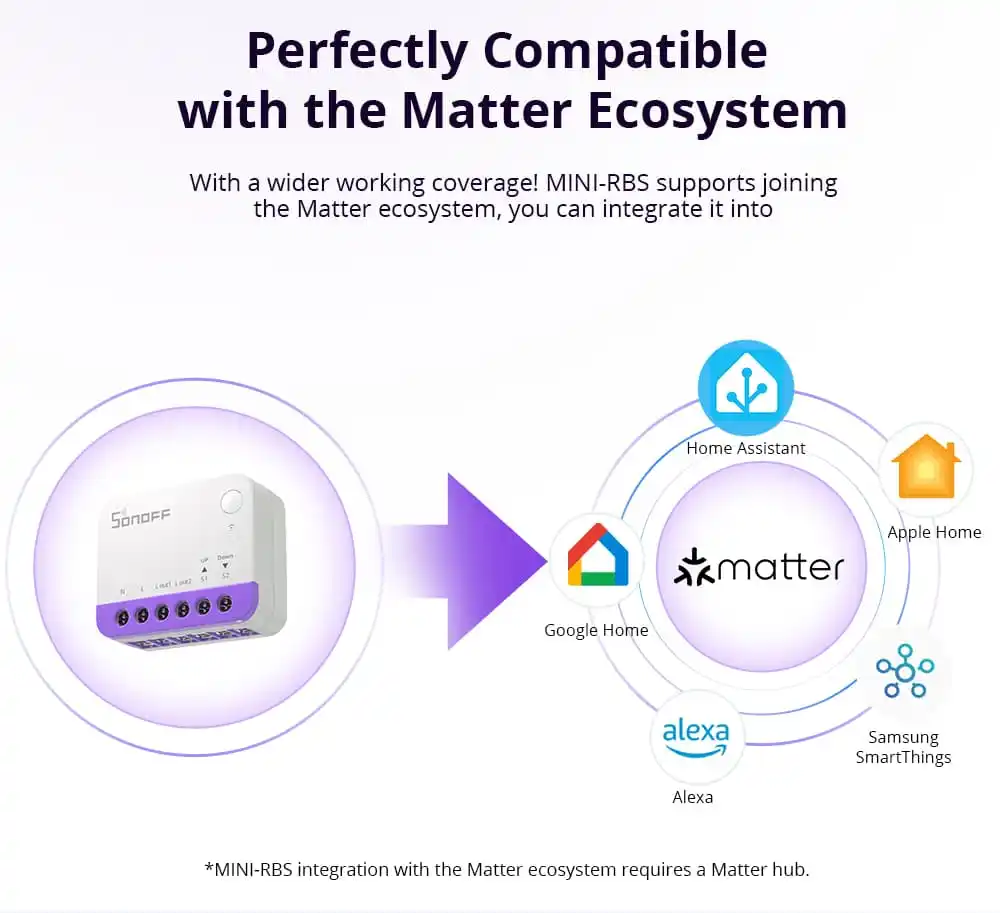 MINI-RBS-1000px-mUther.4-1.jpg Sonoff Mini Roller Shutter Switch for smart curtain and blind automation, Matter-compatible with Alexa and Google Home