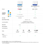 SONOFF MINI Extreme Zigbee Over WiFi Dimmer Switch - Image 6