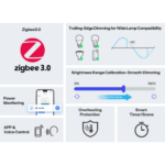 SONOFF MINI-ZBDIM Zigbee dimmer switch compatible with Zigbee hubs and smart home platforms