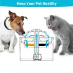 BNETA W7 Pet Fountain Filter 4 Pack Replacement - Image 4