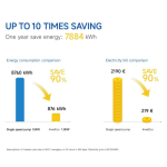 Energy-efficient AquaGem InverEco inverter pool pump