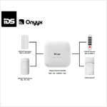 ONYYX wireless security hub for connected home sensors