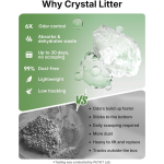 PETKIT Crystal Cat Litter Green Version 4 Pack